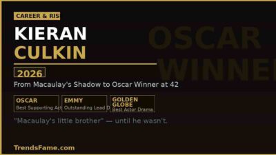 Kieran Culkin Career Rise: From Macaulay’s Shadow to Oscar Winner