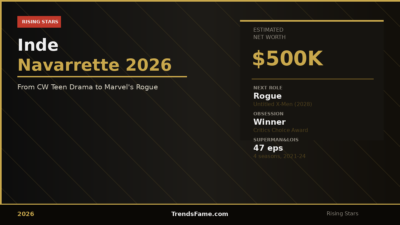 Inde Navarrette Net Worth 2026: How a CW Teen Drama Role Turned Into Marvel’s Rogue
