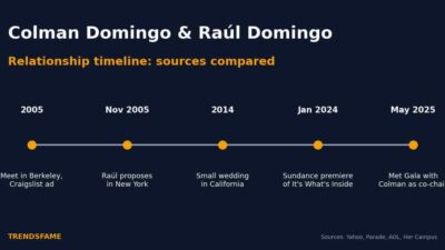 Colman Domingo and Raúl Domingo Relationship Timeline: From a Walgreens Parking Lot to 21 Years Together