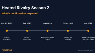 Heated Rivalry Season 2: Release Date, Cast and What Is Confirmed