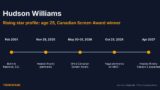 Hudson Williams Profile: Age, Heated Rivalry Role, Awards and What’s Next