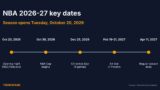 NBA 2026-27 Schedule: Opening Night, Christmas Day and Key Dates