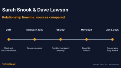 Sarah Snook and Dave Lawson Relationship Timeline: From Friends in 2014 to a Backyard Wedding in Brooklyn