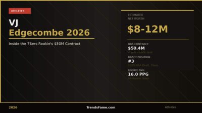 VJ Edgecombe Net Worth 2026: Inside the 76ers Rookie’s $50 Million Contract