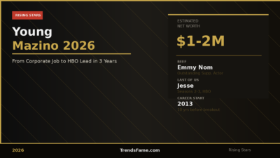 Young Mazino Net Worth 2026 | Salary & Career Timeline